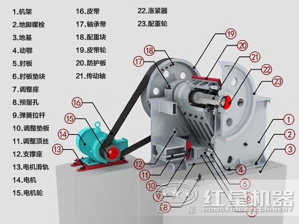 方鉛礦破碎機結構